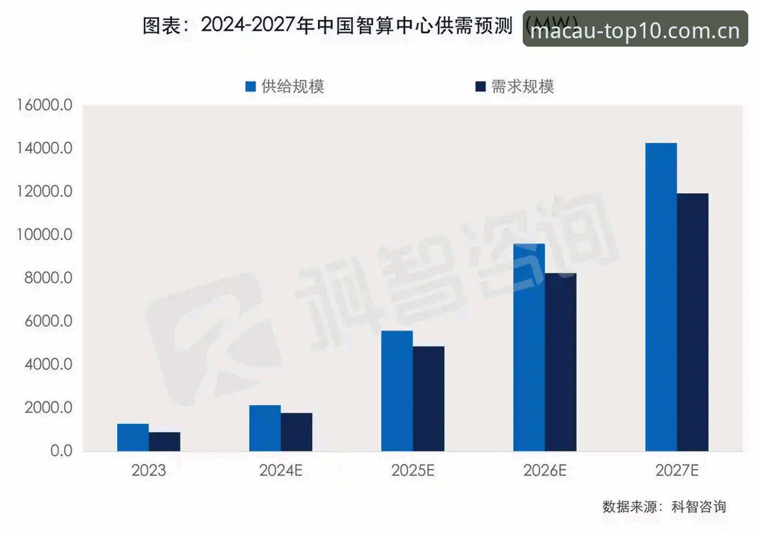 3个核心维度破解澳门十大娱乐场推荐哪个好，创新玩家实测数据全公开